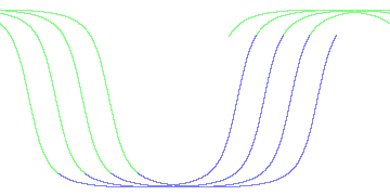 day/night's daily orbits