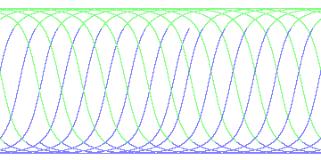 day/night's daily orbits