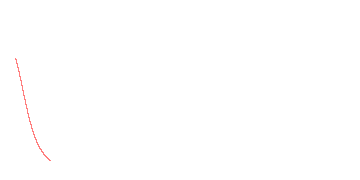 orbit trace