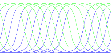 day/night's daily orbits