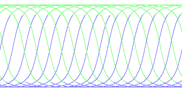 day/night's daily orbits
