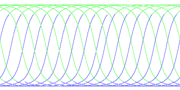 day/night's daily orbits
