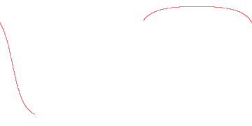 orbit trace