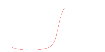 orbit trace