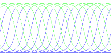 day/night's daily orbits