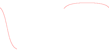orbit trace