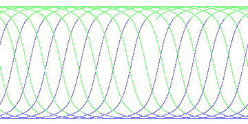 day/night's daily orbits