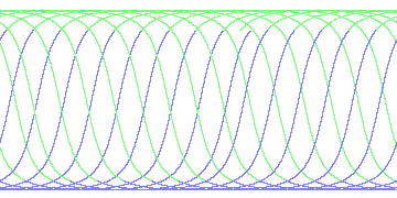 day/night's daily orbits