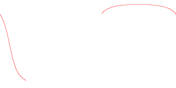 orbit trace