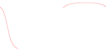 orbit trace