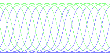 day/night's daily orbits