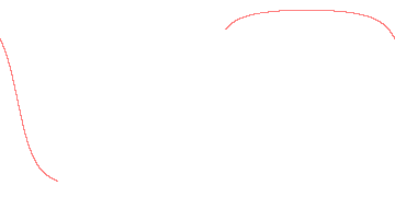 orbit trace