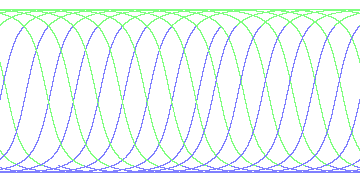 day/night's daily orbits