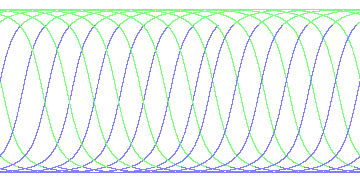 day/night's daily orbits