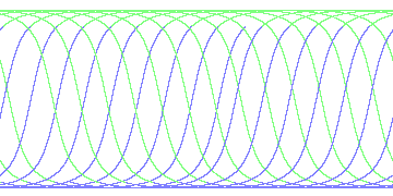 day/night's daily orbits