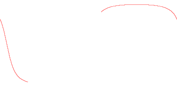 orbit trace