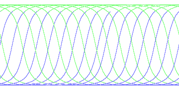 day/night's daily orbits