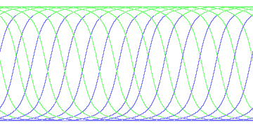 day/night's daily orbits