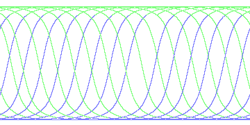 day/night's daily orbits
