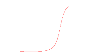 orbit trace