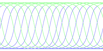 day/night's daily orbits