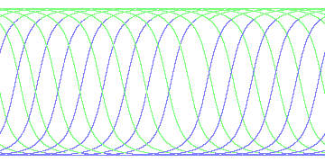 day/night's daily orbits