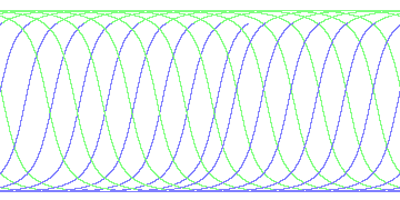 day/night's daily orbits
