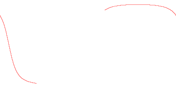 orbit trace
