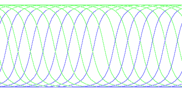 day/night's daily orbits