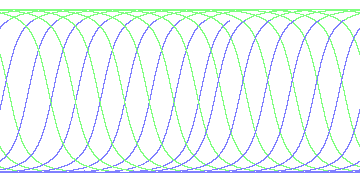 day/night's daily orbits