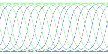 day/night's daily orbits