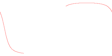 orbit trace