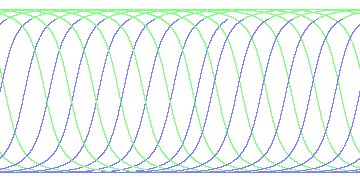 day/night's daily orbits