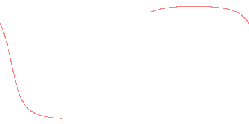 orbit trace