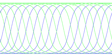 day/night's daily orbits