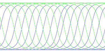 day/night's daily orbits