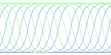 day/night's daily orbits
