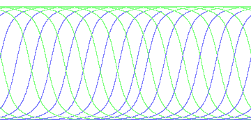 day/night's daily orbits