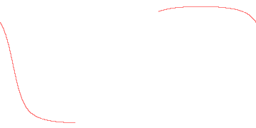 orbit trace