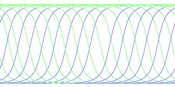day/night's daily orbits
