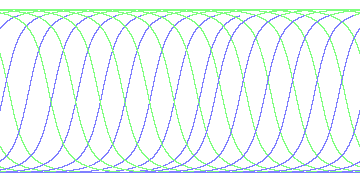 day/night's daily orbits