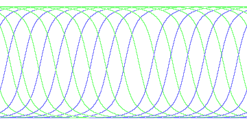 day/night's daily orbits
