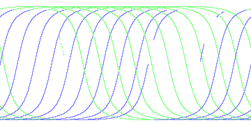 day/night's daily orbits