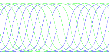 day/night's daily orbits