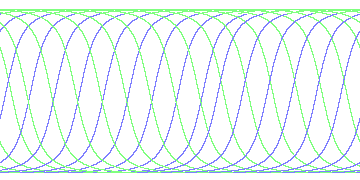 day/night's daily orbits