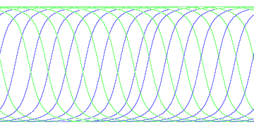 day/night's daily orbits