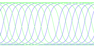 day/night's daily orbits