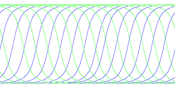 day/night's daily orbits