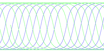 day/night's daily orbits
