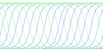 day/night's daily orbits